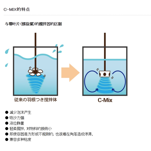 SAKAGUCHI坂口電熱Samicon 聚酰亞胺加熱器PI-A1010