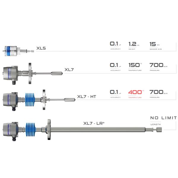 英國Hydramotion粘度計XL7-LR