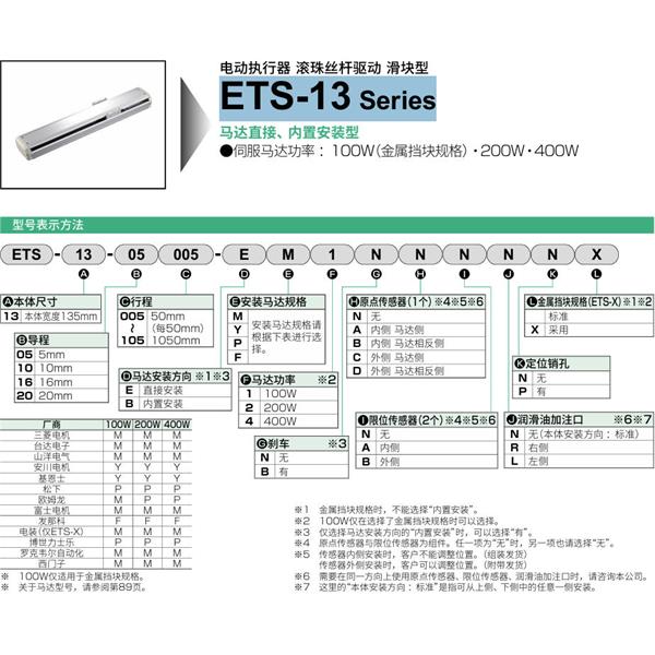 CKD喜開理電動執(zhí)行器（無馬達(dá)型）滑塊型ETS-13-20005-EM1NNNNN