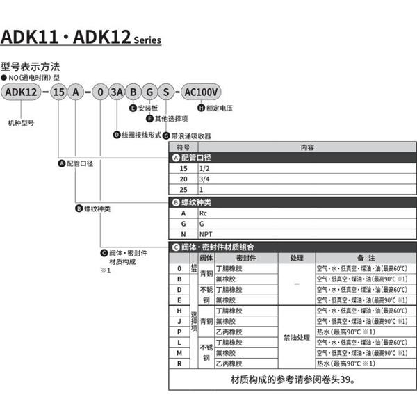CKD喜開理先導(dǎo)突跳式2通電磁閥流體閥ADK12-20N-B3ABGS-AC100V