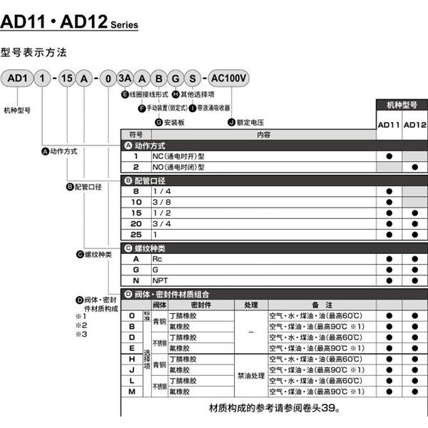 CKD喜開理先導突跳式2通電磁閥流體閥AD11-20A-B3A-AC100V