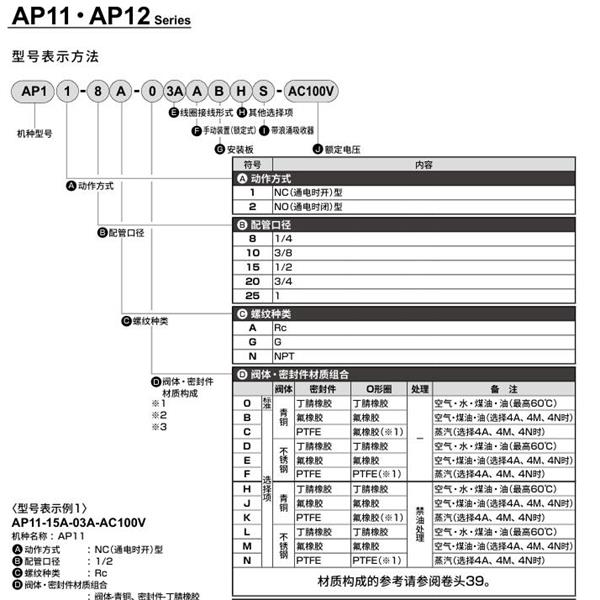 CKD喜開(kāi)理先導(dǎo)突跳式2通電磁閥流體閥AP11-10A-03A-AC100V