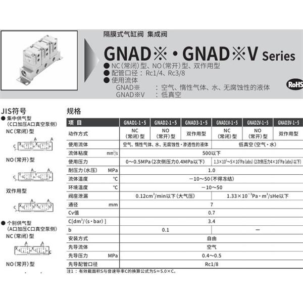 CKD喜開(kāi)理氣控型2通閥（氣缸閥）GNAD3-1-6-R