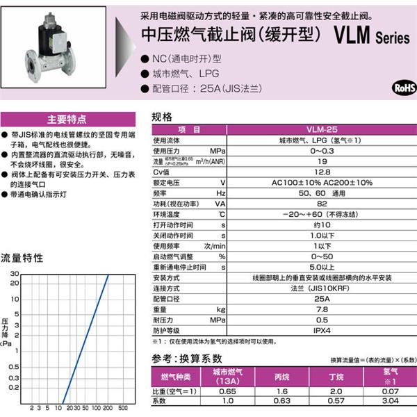 CKD喜開理中壓氣體遮蔽閥（慢開型）VLM-25-H2-AC220V