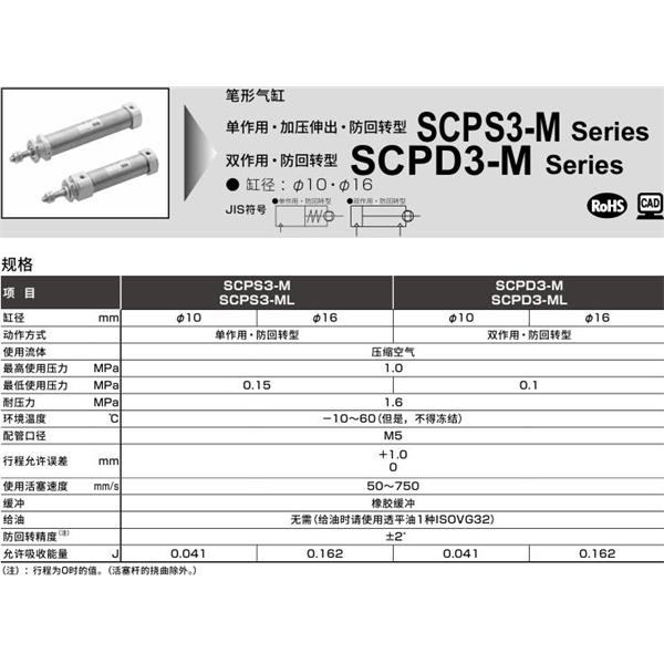 CKD喜開(kāi)理筆形氣缸SCPD3-ML-FA-10-250-O-T2H-T-B2