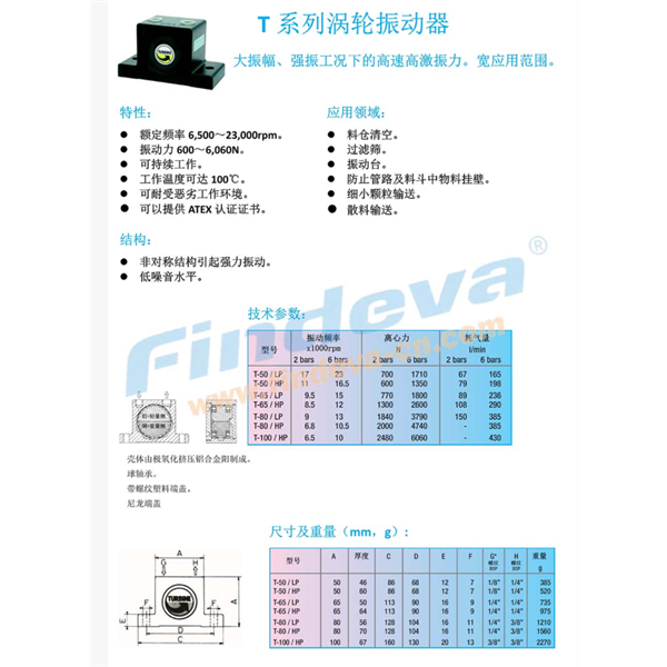 Findeva 菲迪瓦T系列渦輪振動(dòng)器T-65/HP