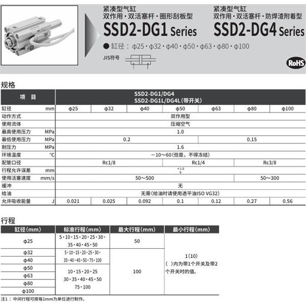 CKD喜開(kāi)理緊湊型氣缸SSD2-DG4-63-10-N-LB-I