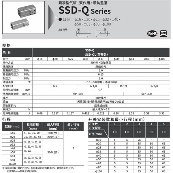 CKD喜開(kāi)理超級(jí)緊湊型氣缸SSD-Q-20-5-R-N-LB-I