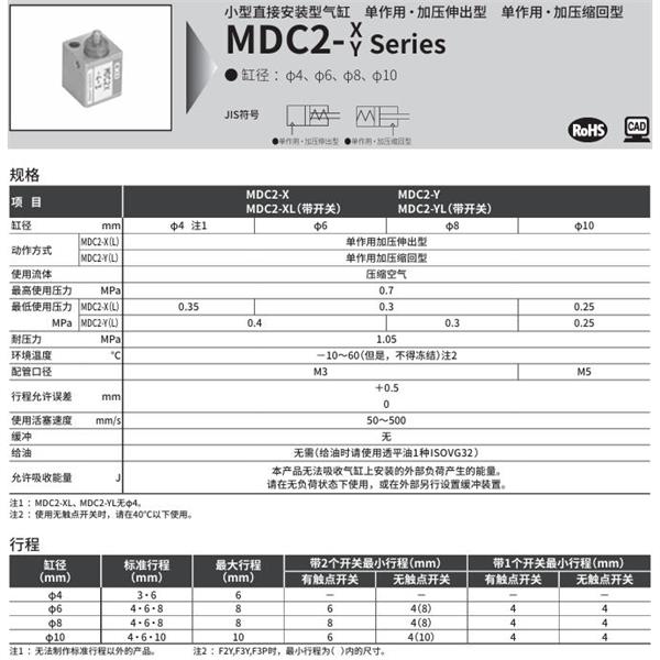 CKD喜開理小型直接安裝型氣缸MDC2-X-6-10