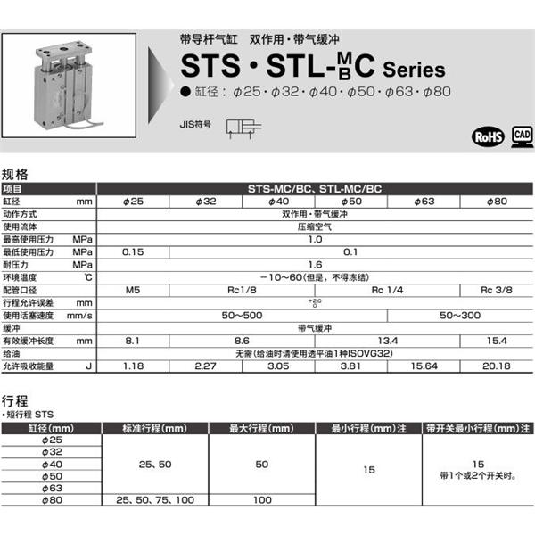 CKD喜開理帶導(dǎo)桿氣缸STS-BC-25-25-F