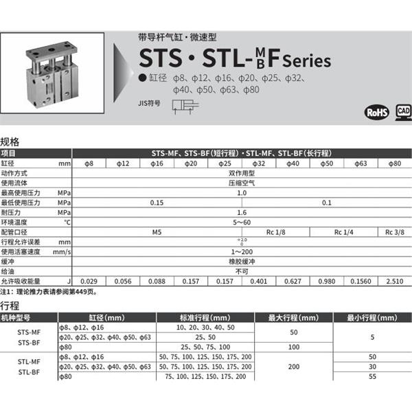 CKD喜開理帶導桿氣缸STL-BF-32-50-F