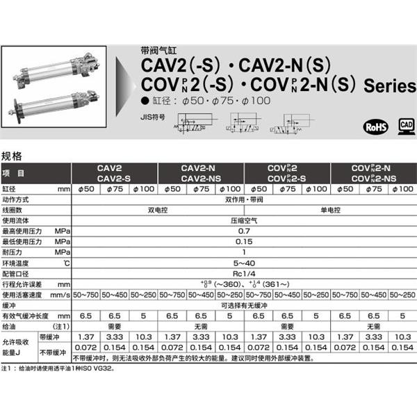 CKD喜開(kāi)理帶閥氣缸COVP2-N-LB-50B-100-1-JI